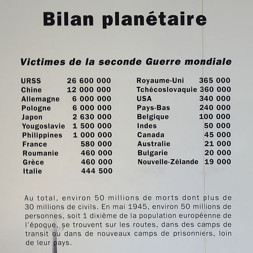 第二次世界大战各国死亡人数表 (中国第二)