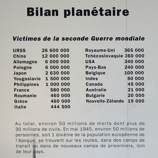 第二次世界大战各国死亡人数表 (中国第二)