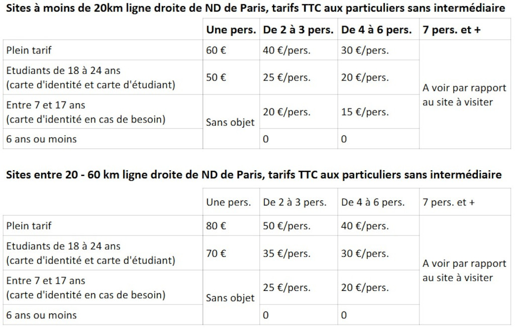 Tout Paris - CGV et tarifs